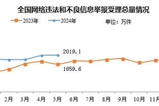 来了？！缺席20场比赛的范德彪热身 今日主场打火箭迎赛季首秀